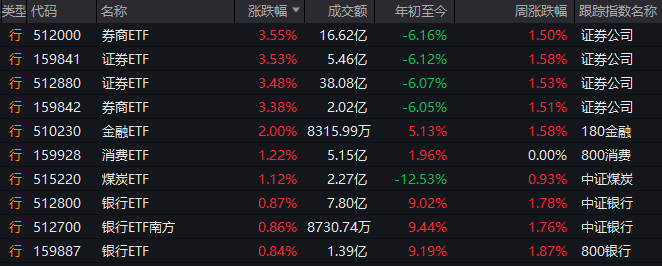 快讯！郑州市教育局、技术局、民政局、审计局“换帅”