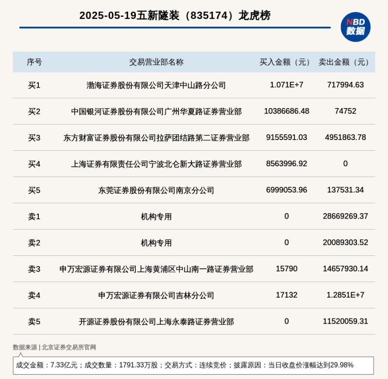 郑州现最牛别墅区违建群 23栋楼违建过百处