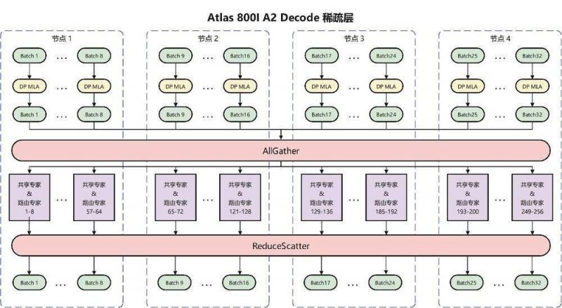 郑州市东明路27日起改造施工 工期400天半幅通行