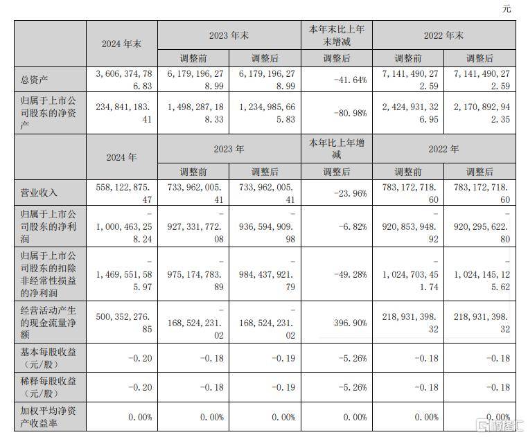 家长下楼不到10分钟 郑州5岁男孩13楼坠下幸存