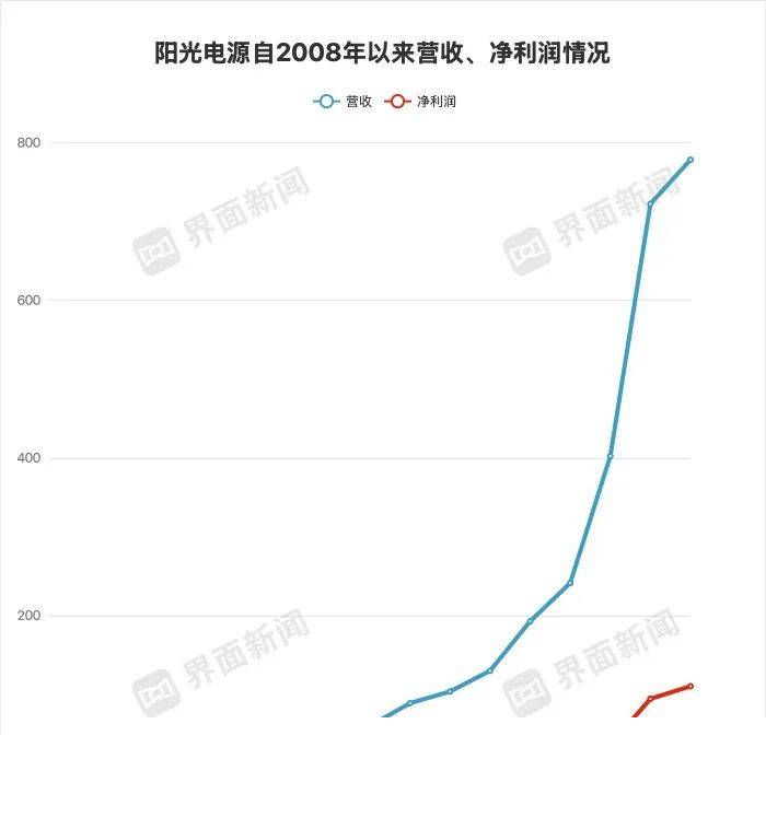中国移动、中国联通将郑州列为首批5G试点示范都市