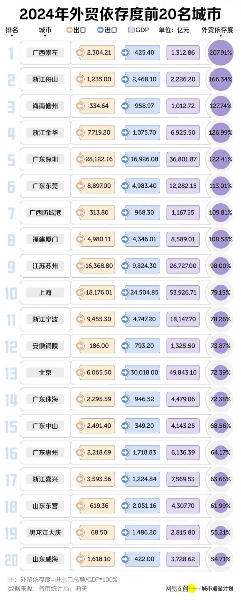 今起一周郑州天气 可能出现中至重度污染