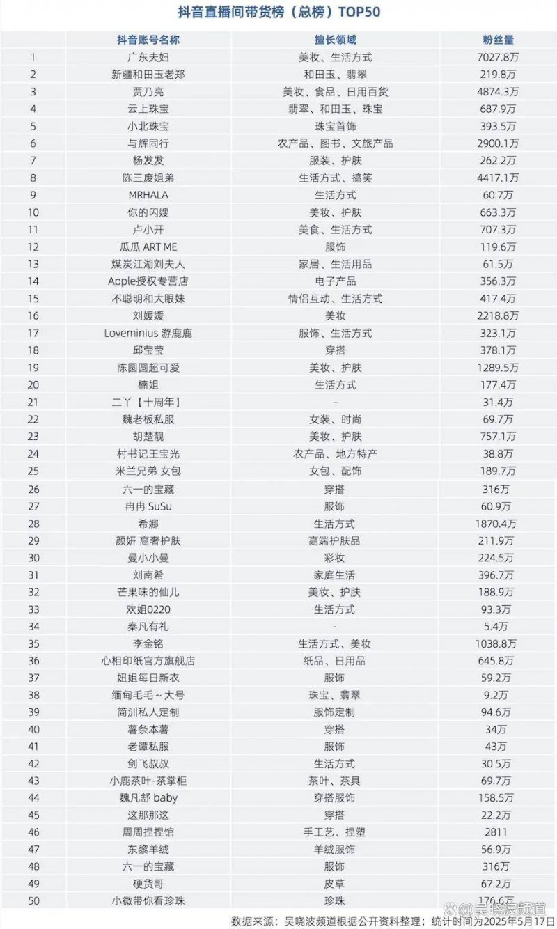 眼睛易干涩疲劳，奥运冠军吴敏霞同款艾益生蓝莓青枣复合饮养肝又护眼【卫生】风尚中国网