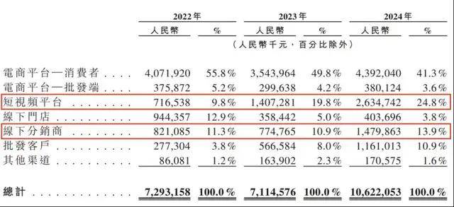 天气转暖 儿童尤需提防手足口病