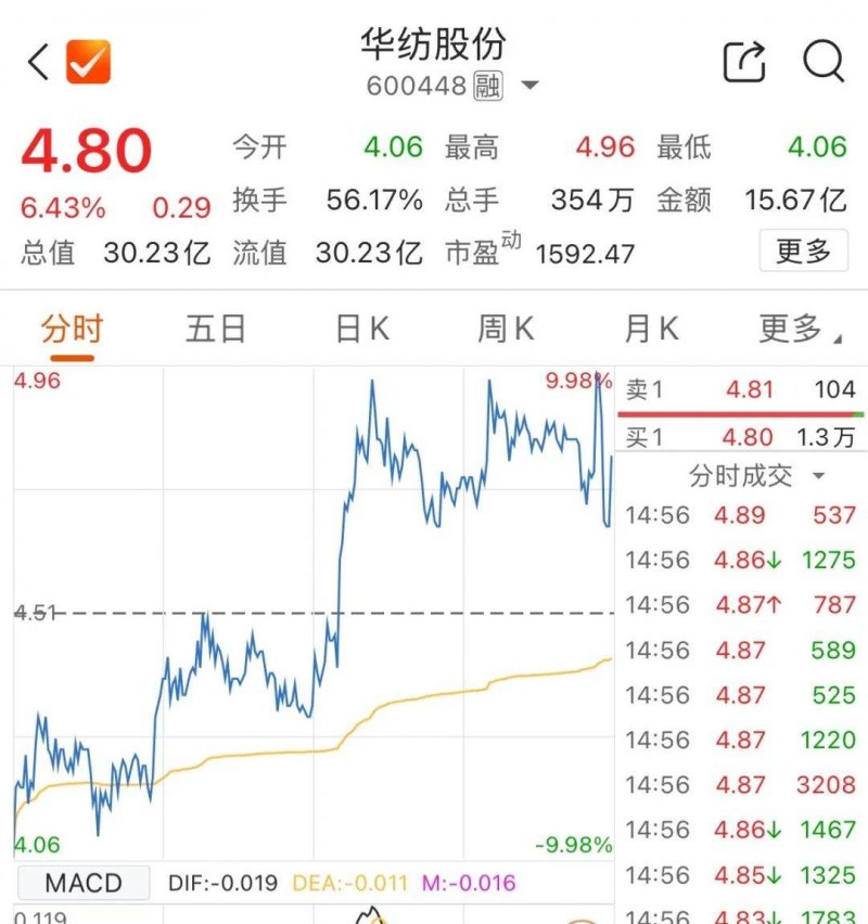 水飞蓟的功效与作用是什么？长期食用需要注意哪些方面？【卫生】风尚中国网