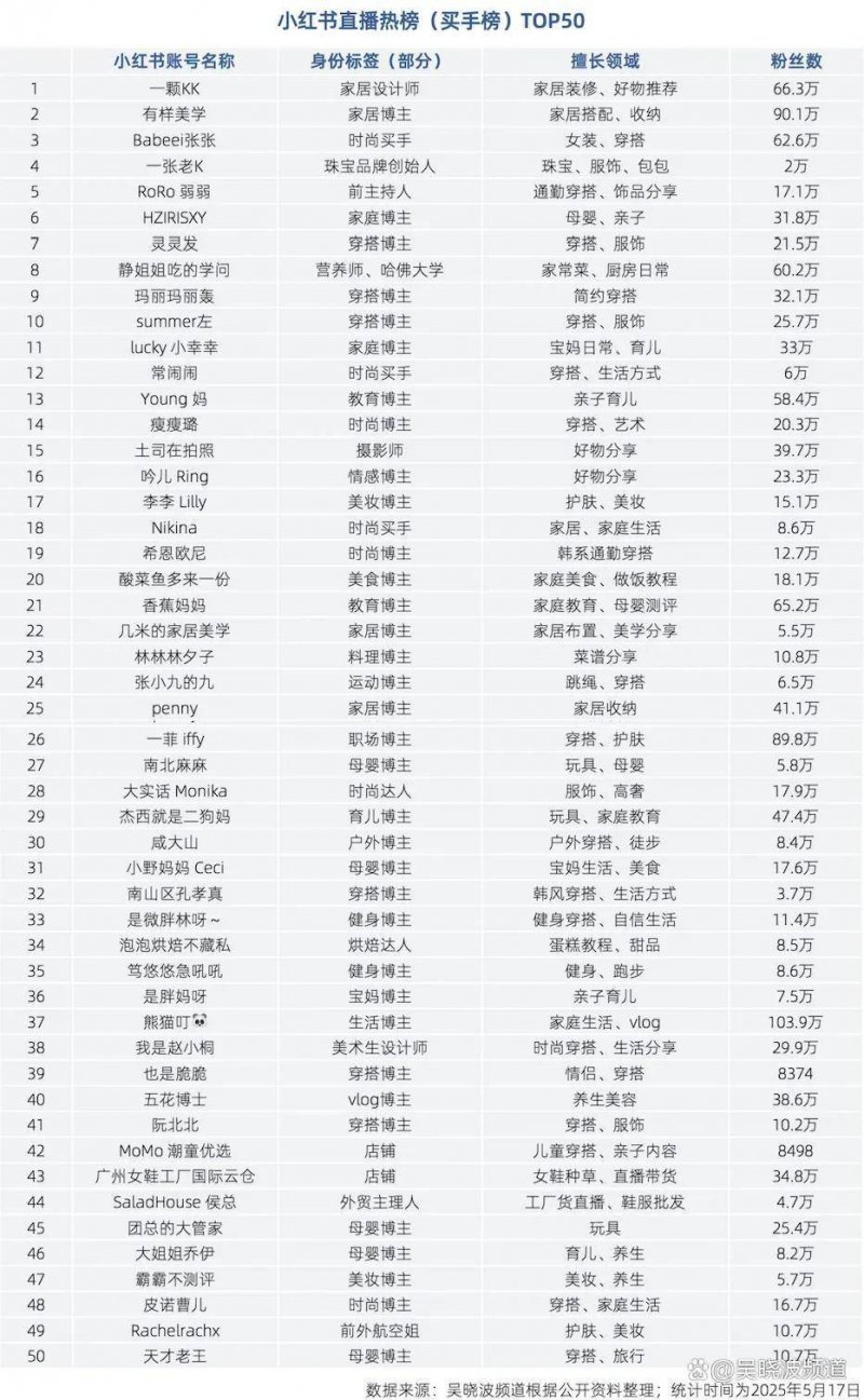 全国26座省会GDP排名出炉！郑州排第七